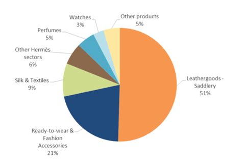 hermes economy uk|hermes stock market report.